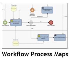 Workflow Process Maps